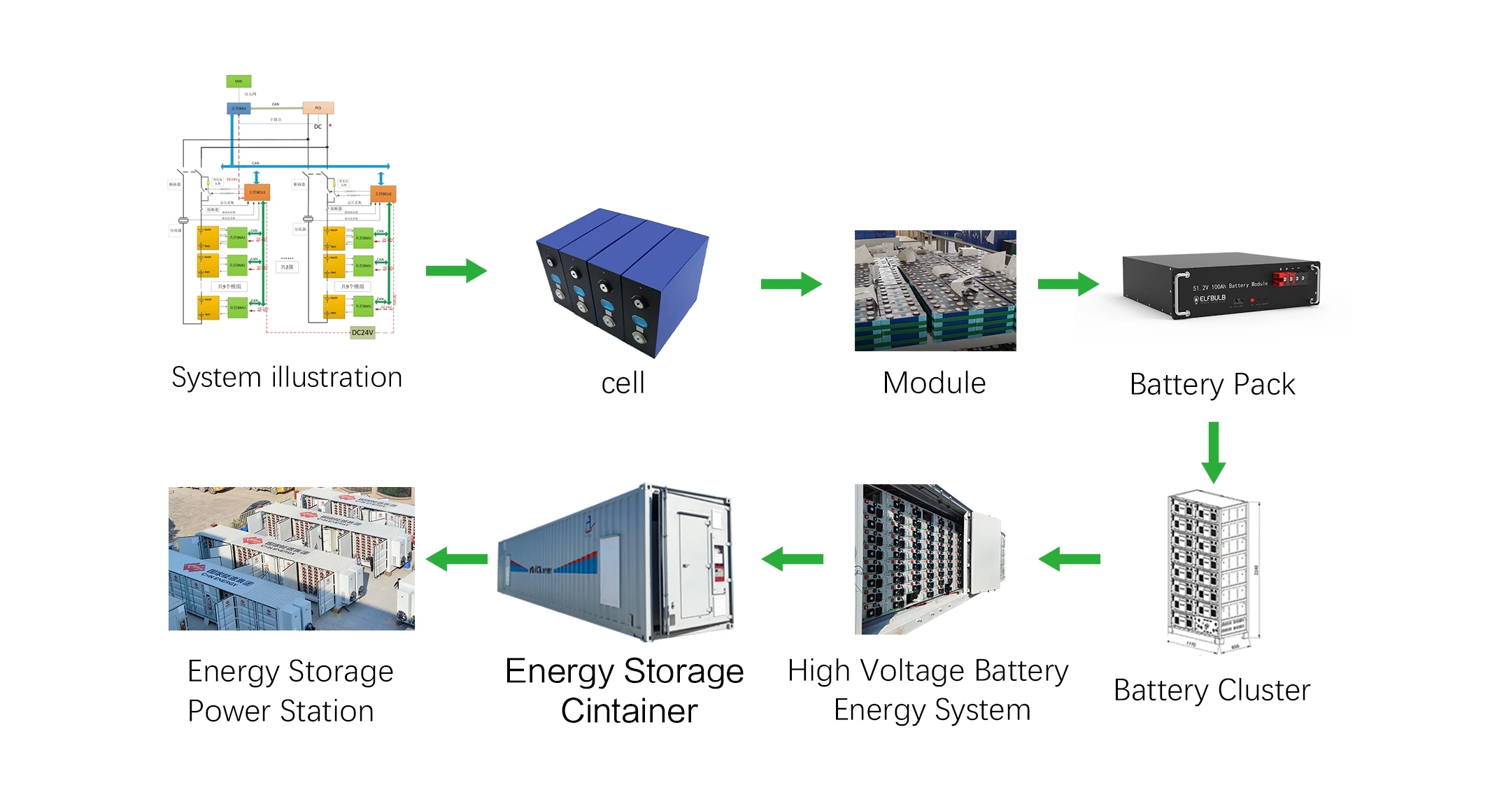 1mwh 2mwh 5mwh Lithium-ion Batteries Container Energy 20ft Ess 1 Mwh ...