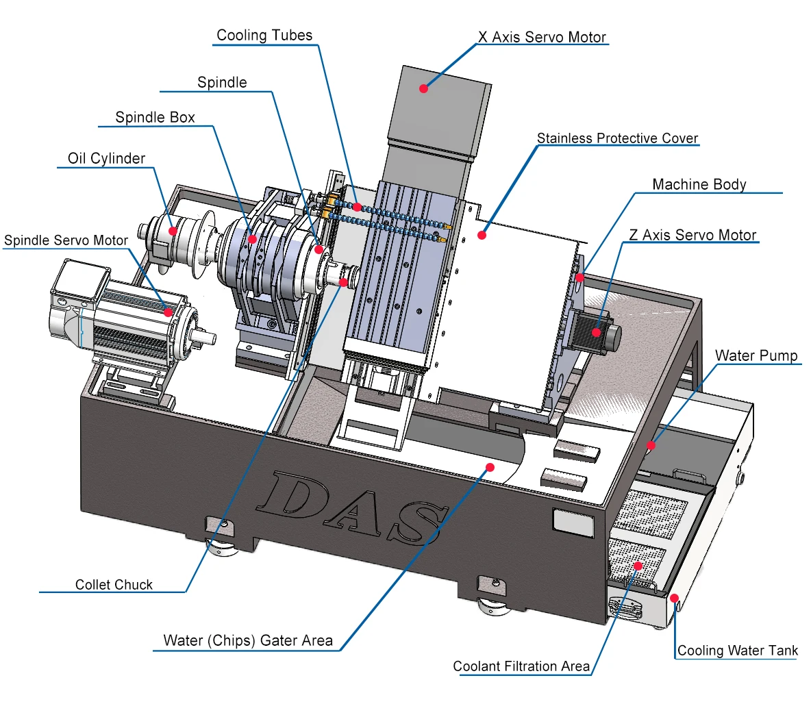 China  Mini Cnc Lathe Machine  for Metal Live Tooling, Small Slant Bed Turning Cnc Machining Motorcycle Accessories