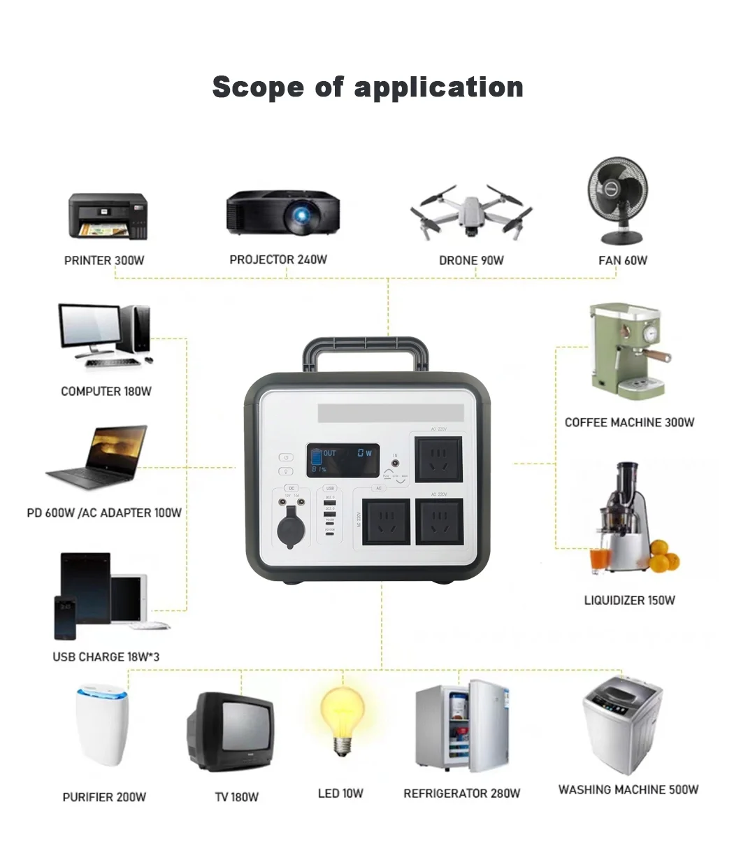1200W Emergency Backup Solar Emergency Generators Power Station For Whole House 3