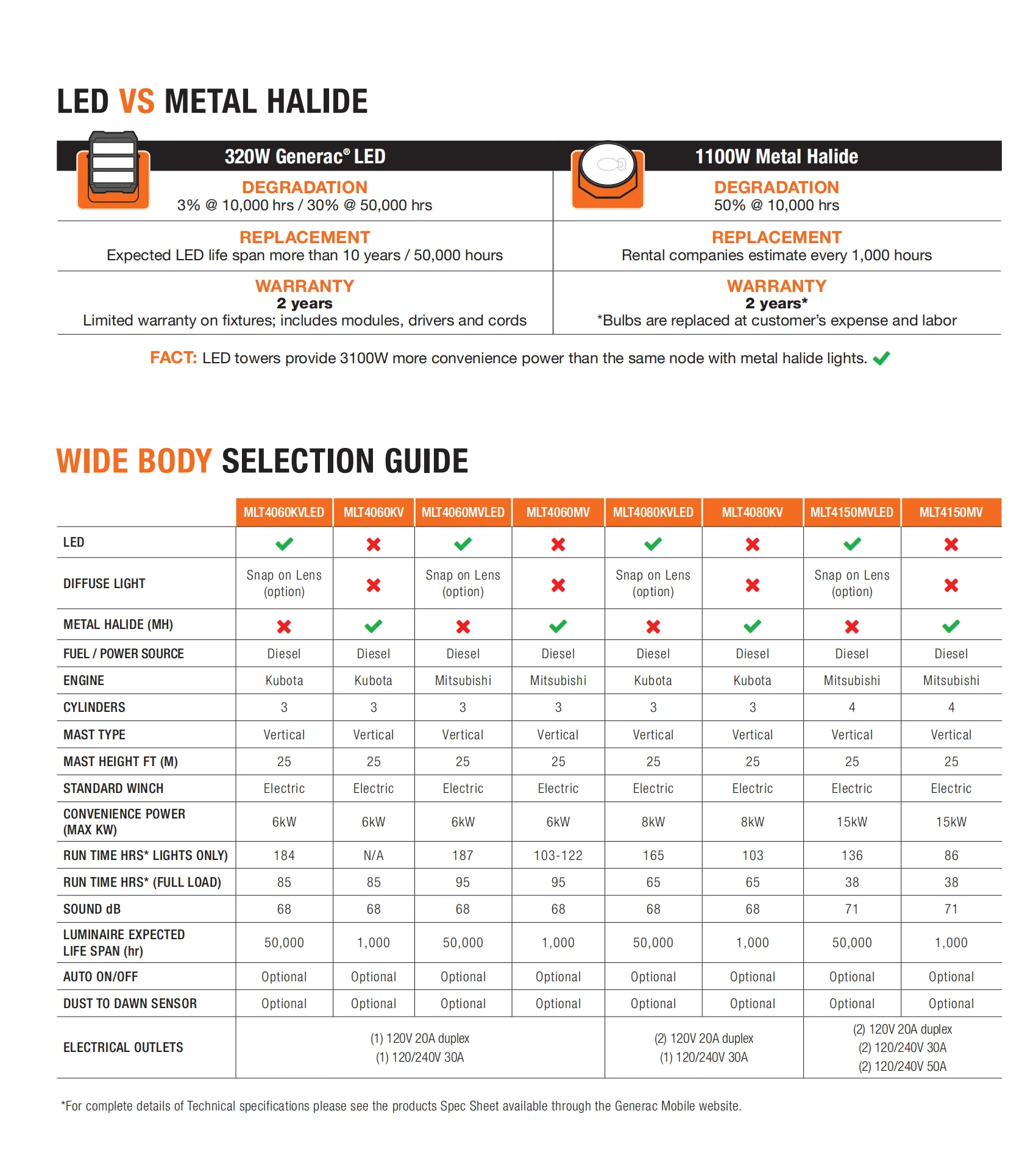 LETON POWER Construction Portable Led Mobile Flood Tower diesel Light Tower Portable Generator Garden with Lights Price
