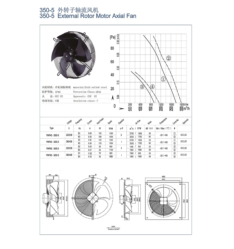 Axial Fan Without Frame Axial Fan Motors for Condensing