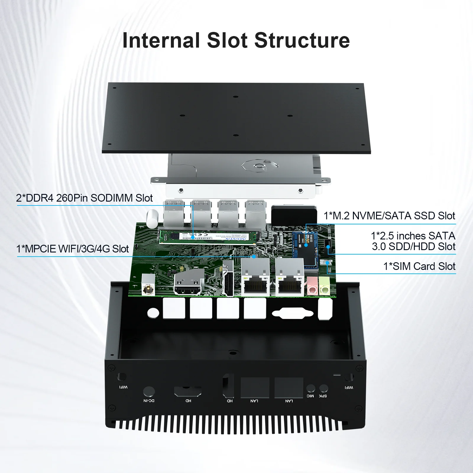 Desktop Mini Computer RAM DDR4 64GB 10th Intel Core I3 I5 I7 Dual LAN Fanless Industrial Mini PC