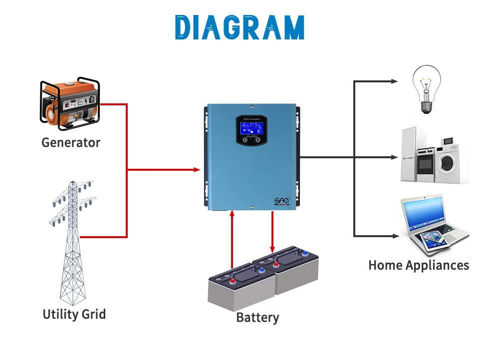 12v To 220v Converter With Pwm Solar Charger Controller Inverter 600w ...