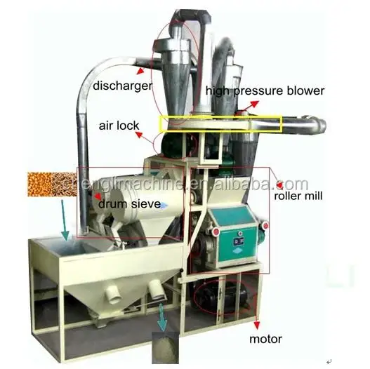 Новая мельница для пшеничной муки Бангладеш по