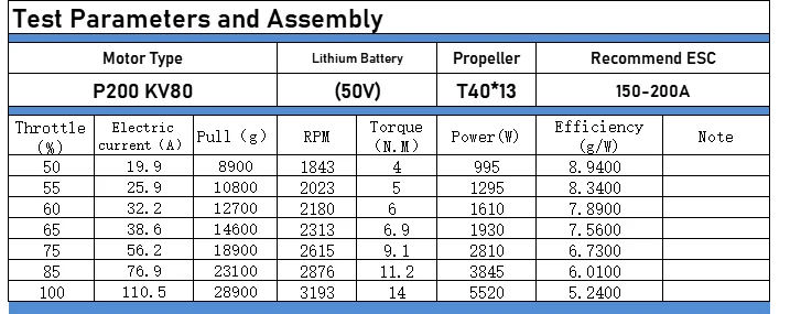 Miat-p200 Bldc Motor Controller 5kw Bldc Motor Bldc Motor,Propeller And ...