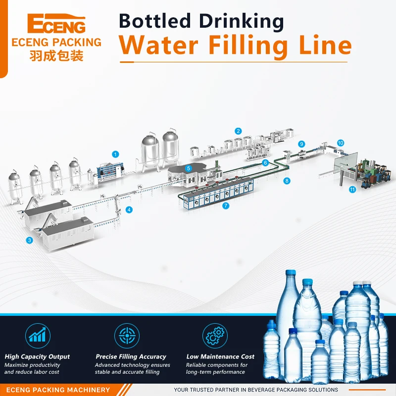 Automatic 32-32-8 Bottled Water Filling Machine for Small Water Plant