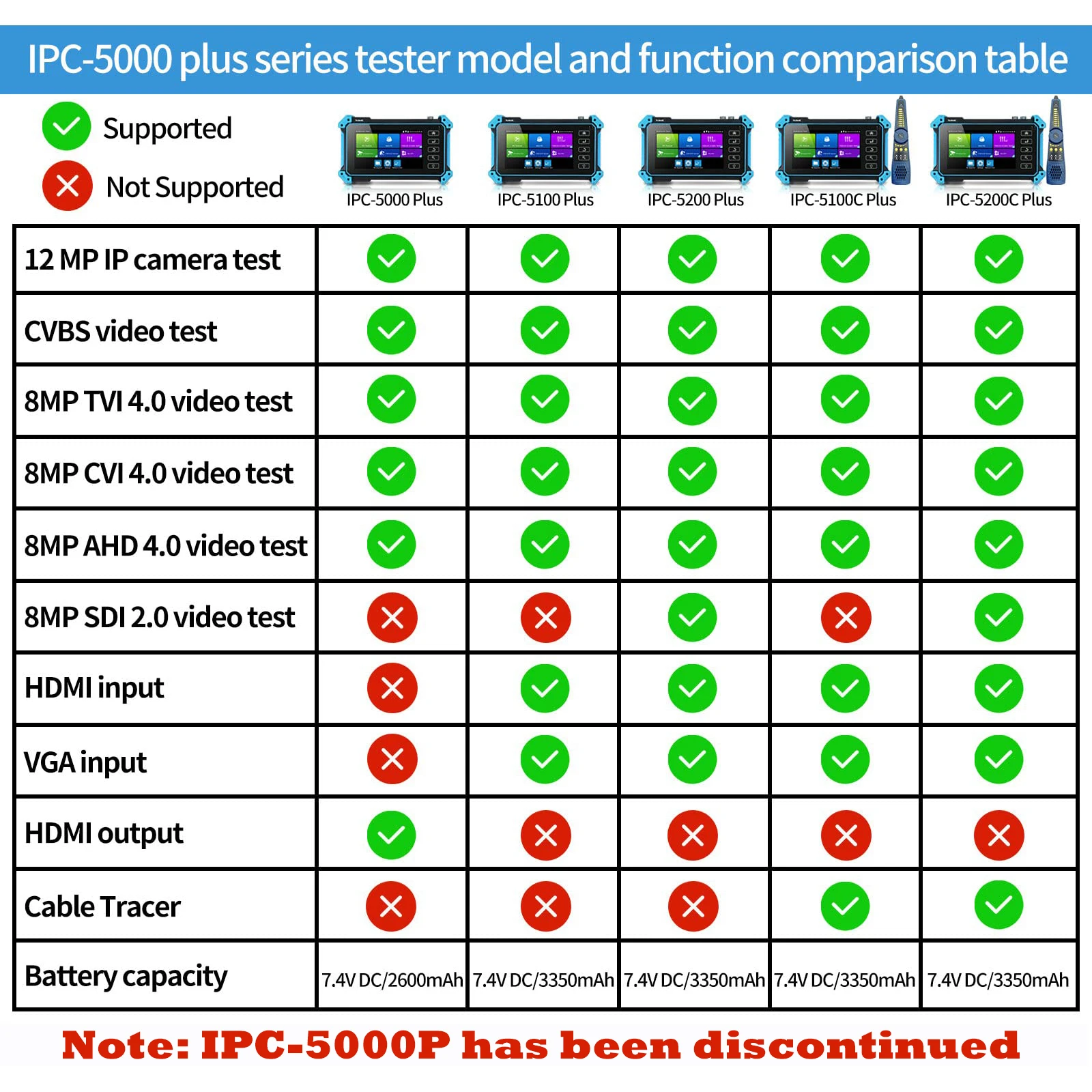 8K IP Camera Tester with Cable Tracer IPC5200C Plus 8MP AHD CVI TVI SDI CVBS IP Camera Test 4K HD Display HD-SDI Video Monitor