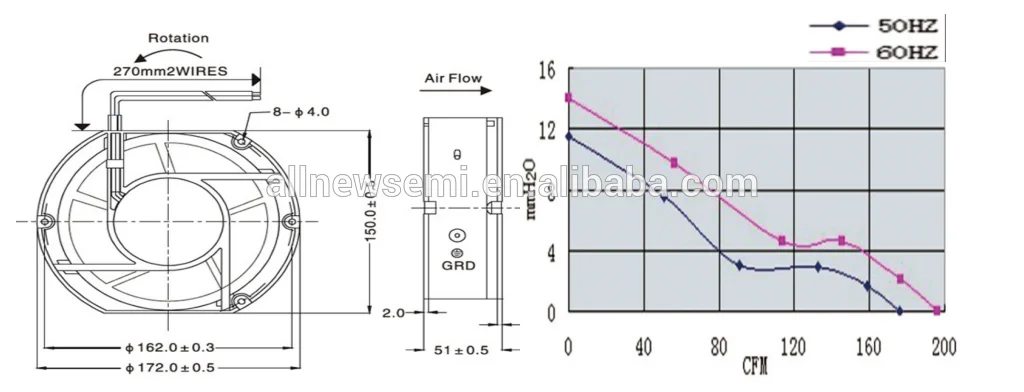 Durable/Large air volume /High speed/Mute/Long life/High quality AFA17251 17CM 155CFM 172x150x51 AC Brushless Axial flow Fan