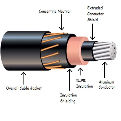 Medium Voltage Urd Power Cable High Quality 3 Core 600v Xlpe Aluminium ...