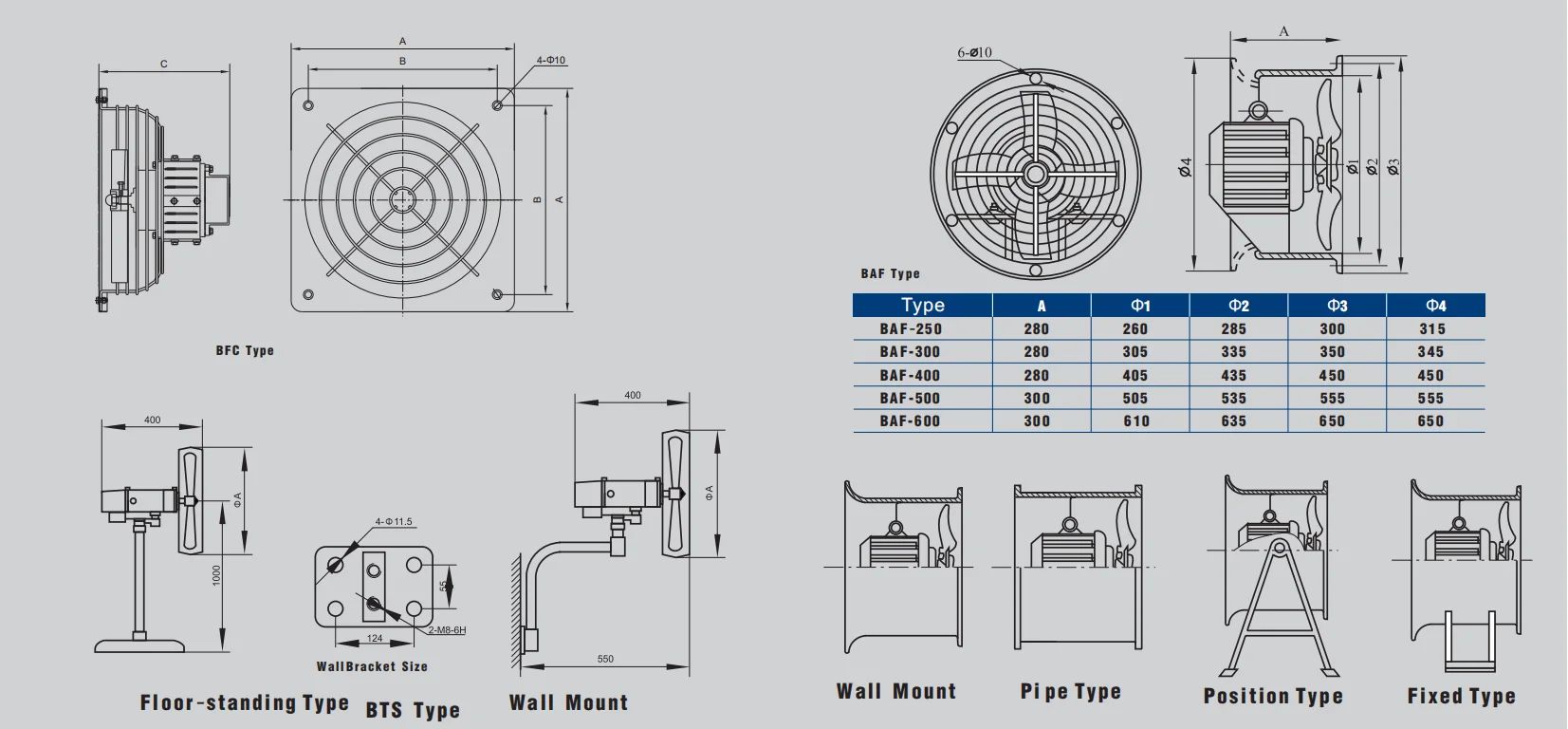 Atex 20inch Industrial Cooling Wall Mounted Fan,Ip54 Exproof