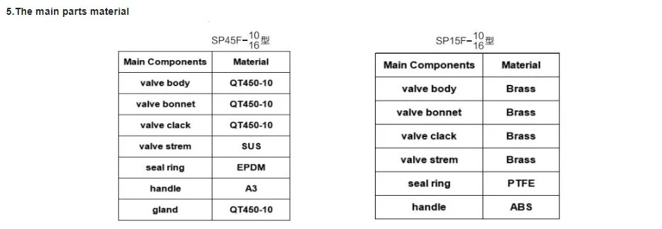 High Quality Flow Control Digital Balancing Valve Balance Hydraulic Control Valve for Water Direct China Factory details