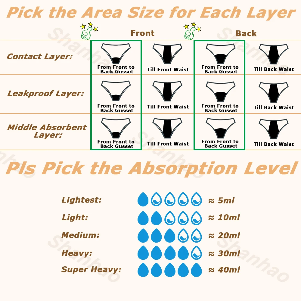 Shanhao OEM Customize Reusable Leakproof Panties for Girl Light Period Flow Panties Womens Modal Menstrual Period Panties