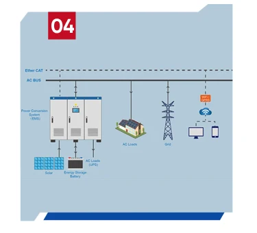 Energy storage inverter