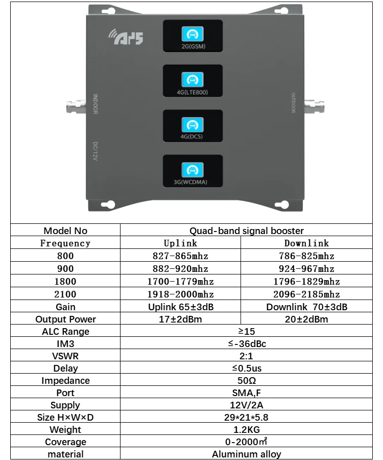 GSM DCS dual band indoor signal repeater from china Manufacture mobile signal booster 3g 4g lte amplifier