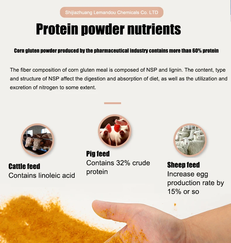 Corn Gluten Feed Prices / Feed Additive Corn Gluten Meal Powder Buy Corn Gluten Meal,Cgm Corn