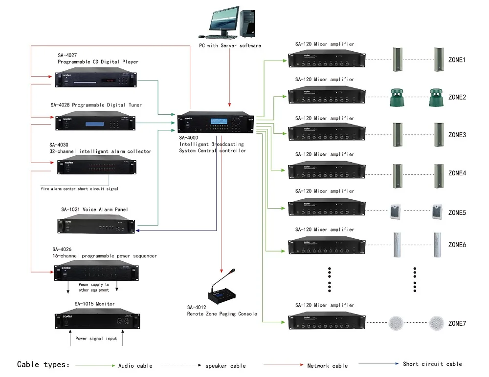 SA-1027 2 1 Система домашнего кинотеатра DVD проигрыватель компакт-дисков RW/VCD MP3 плеер для