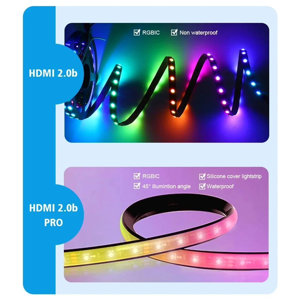 Tv Googlesmart Led Strip Lights For Tv - 4k Hdmi 2.0, Rgb, Wifi