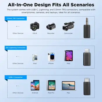 BOYALINK Wireless Lavalier Microphones for Cameras DSLR Android iPhone 15 Type C for Live Streaming, Video Conference, Recording product image