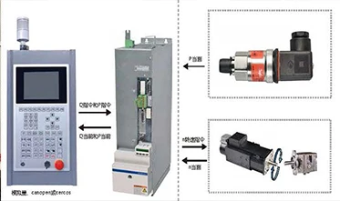 Cap & Preform Injection Molding Machine Multi-Cavity Mold Design Quick Mold Change factory