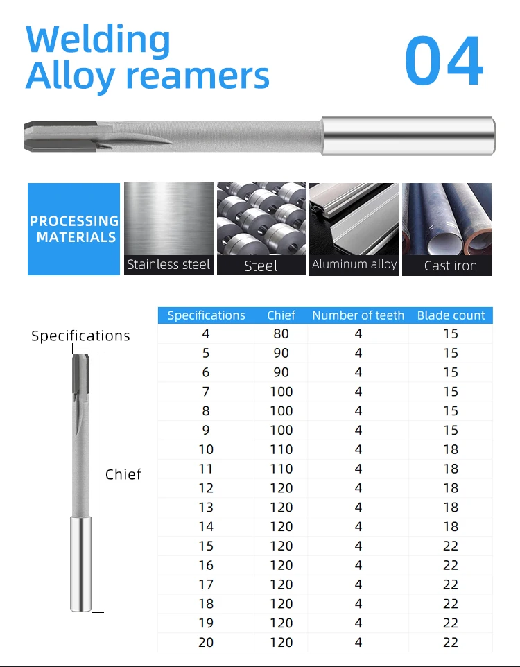 HSS Reamers - Precision Tools for Industry & OEM Support