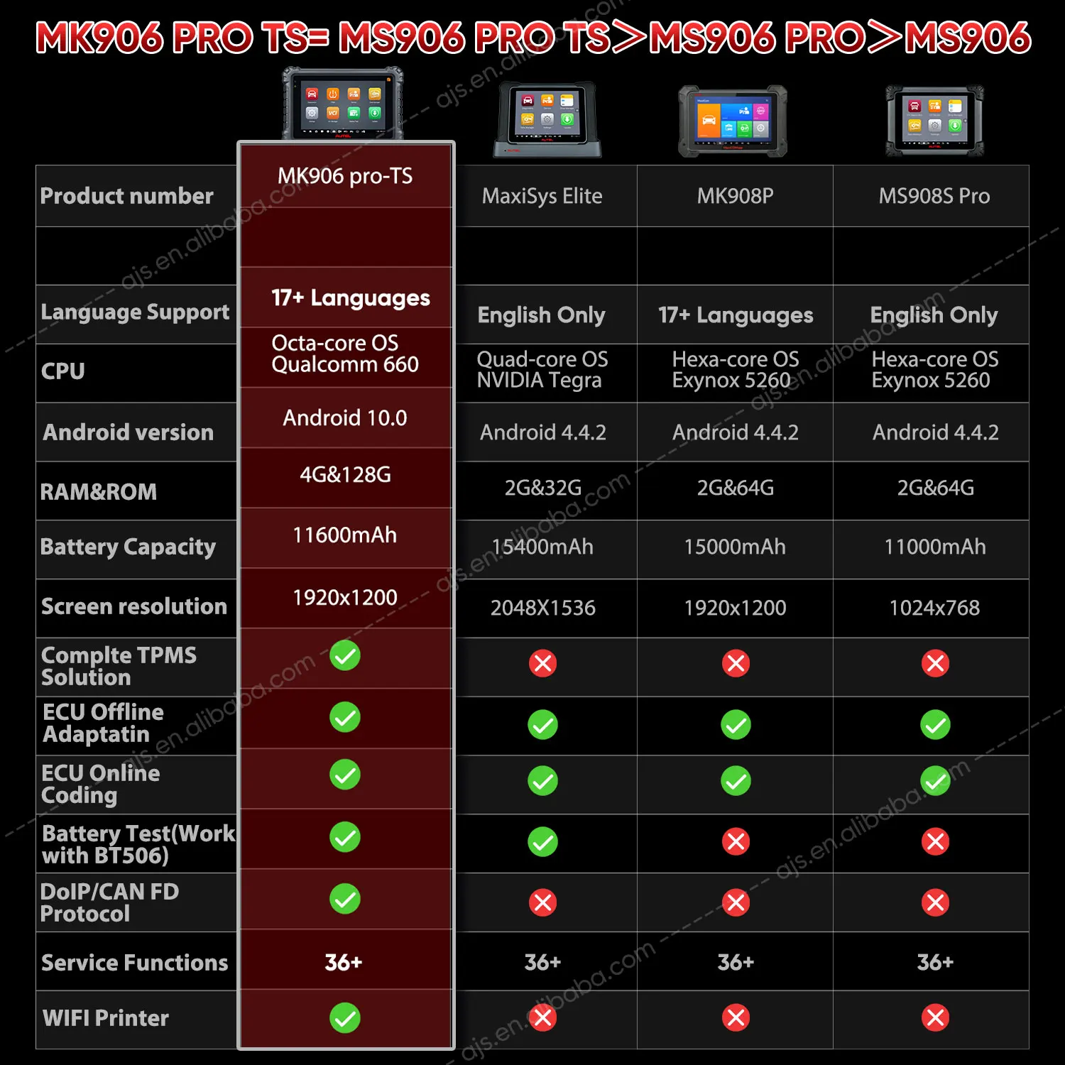 Antutu Benchmark Nvidia Shield Tv Pro 2019 Test AYN Odin Mini Pro