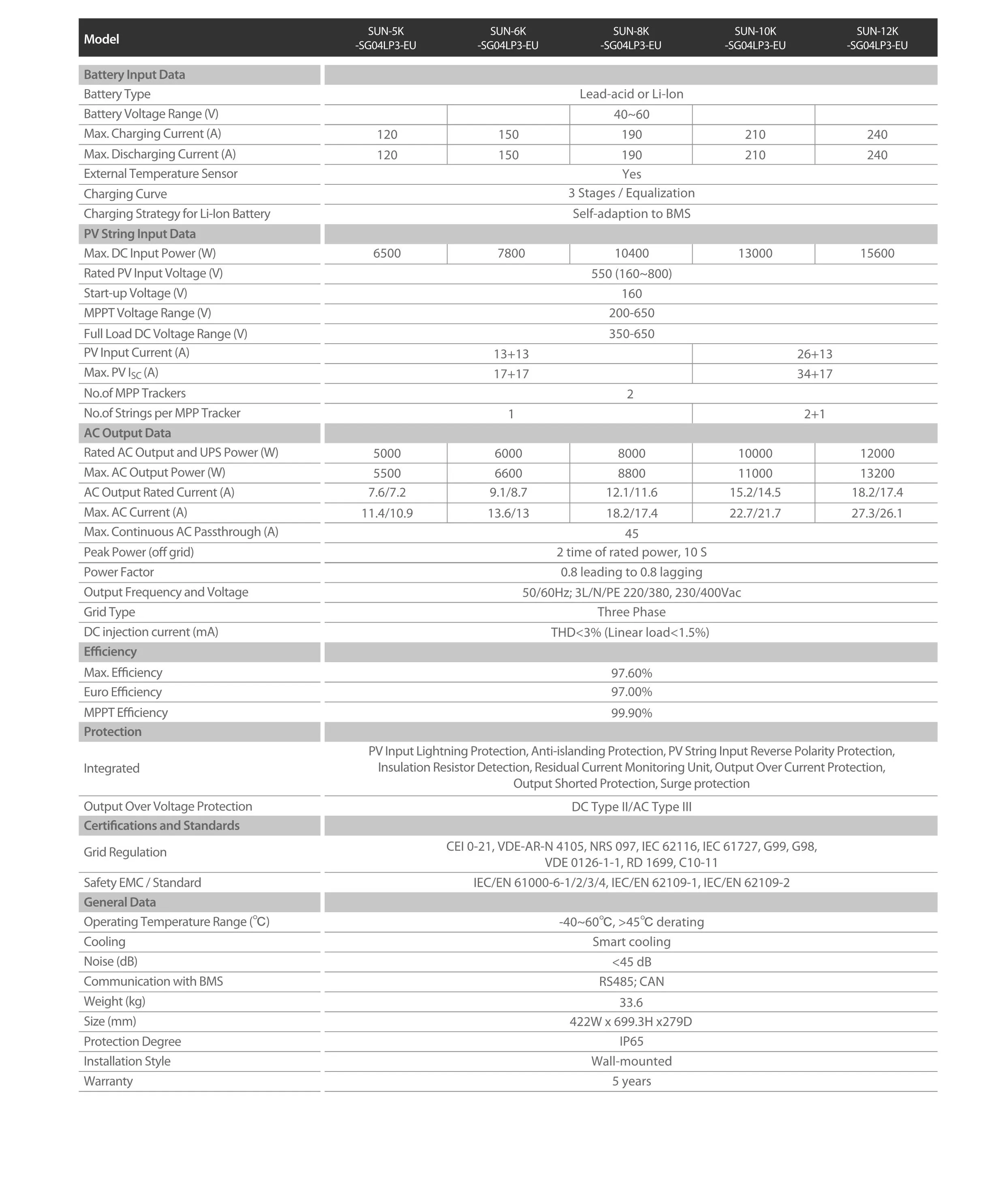 Deye 8kw 12kw 20kw 30kw 50kw 48v Manufacturers Solar Panels Hybrid ...