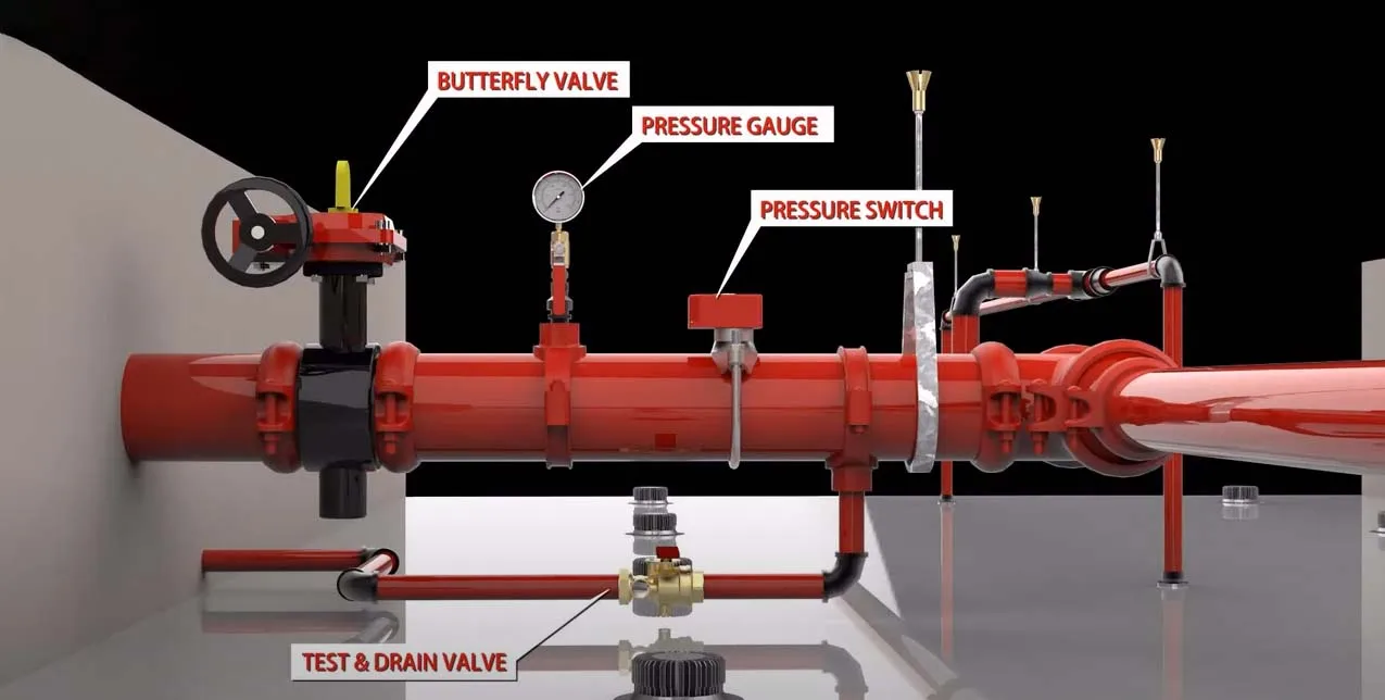 Fire Sprinkler System Zone Control Valve Assembly - Buy Fire Sprinkler ...