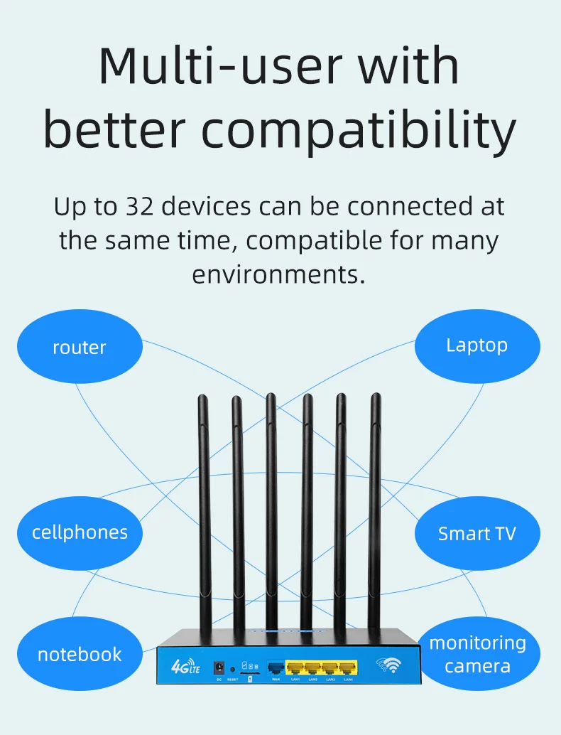 TUOSHI Internet Service Mikrotik Router Sim Port Device Sms Modem Tenda Router 4G 5g Lte Dual Sim Card Router with Bonding