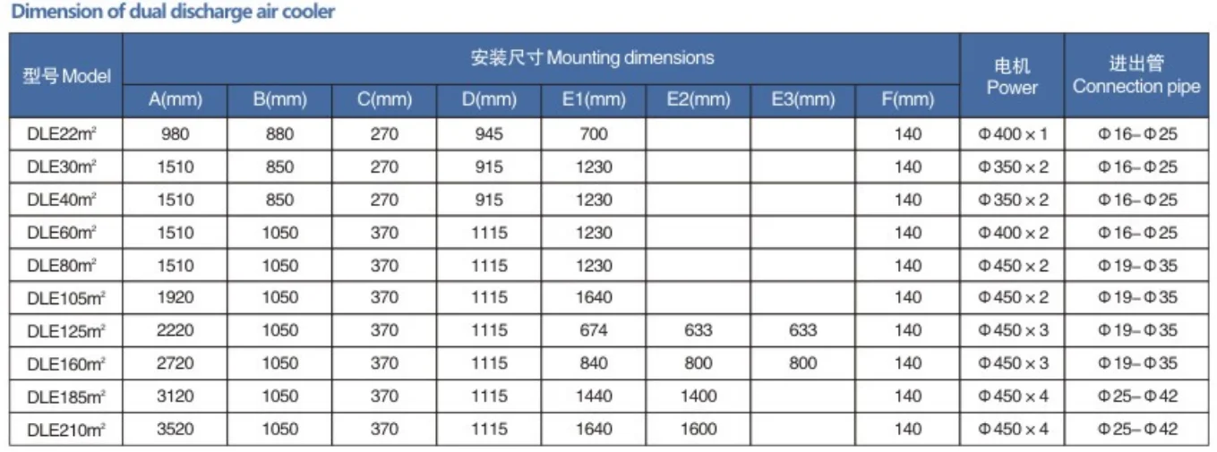 Unit Cooler, DLE-5.8/30, 5.8kw, Ceiling - detail 8
