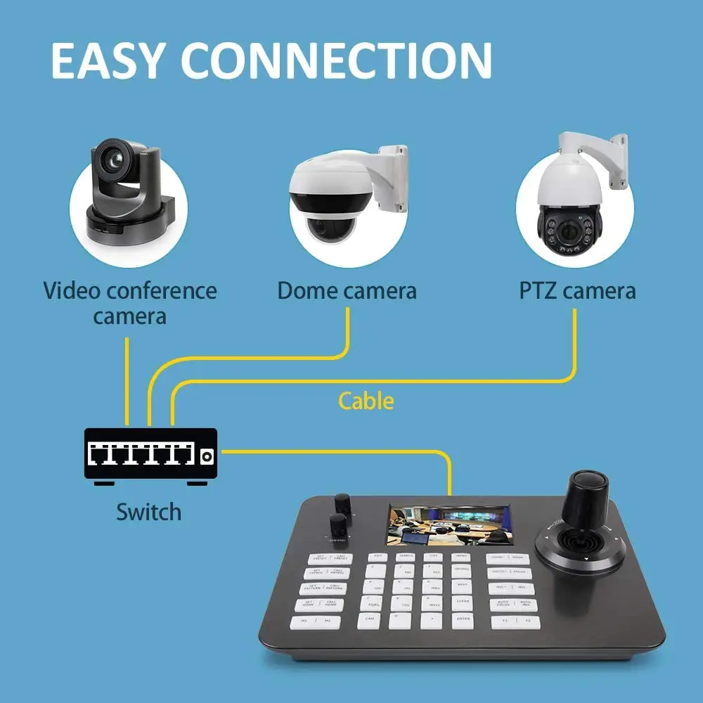 ptz dome controller