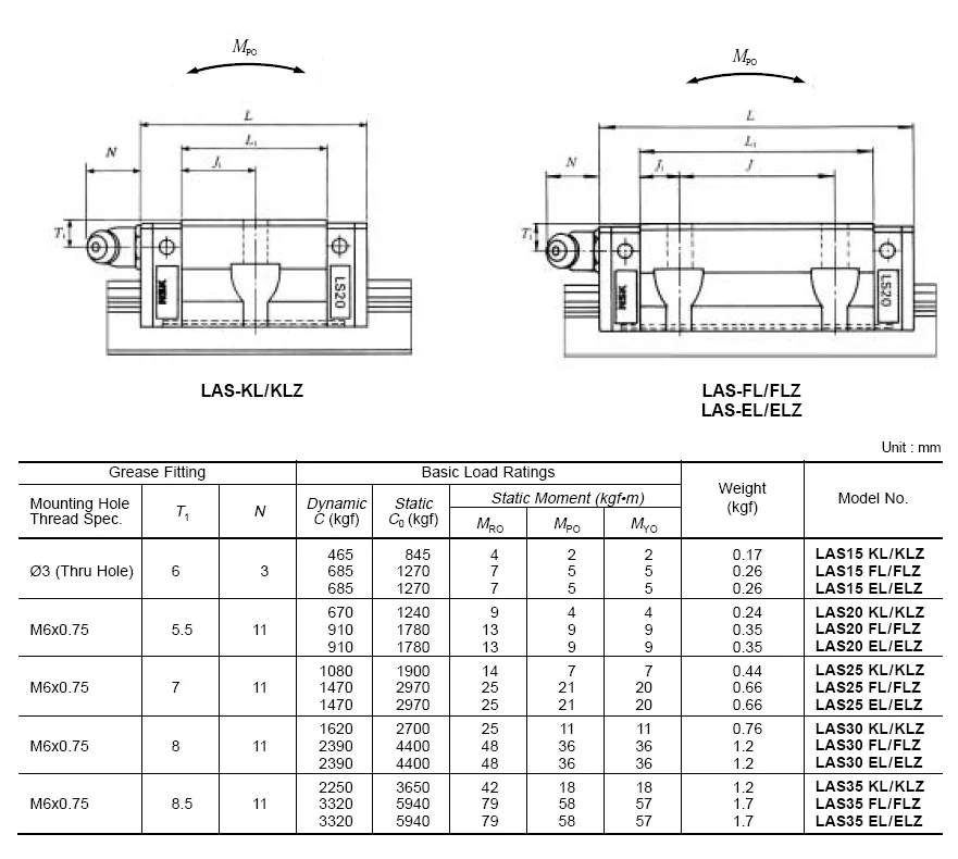 Japan Linear Guideway Linear Guide Carriage Ls30kl Ls30fl Ls30el ...