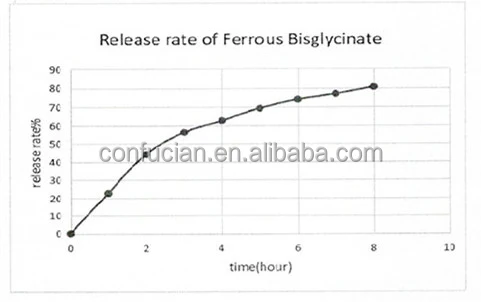 Release rate.jpg