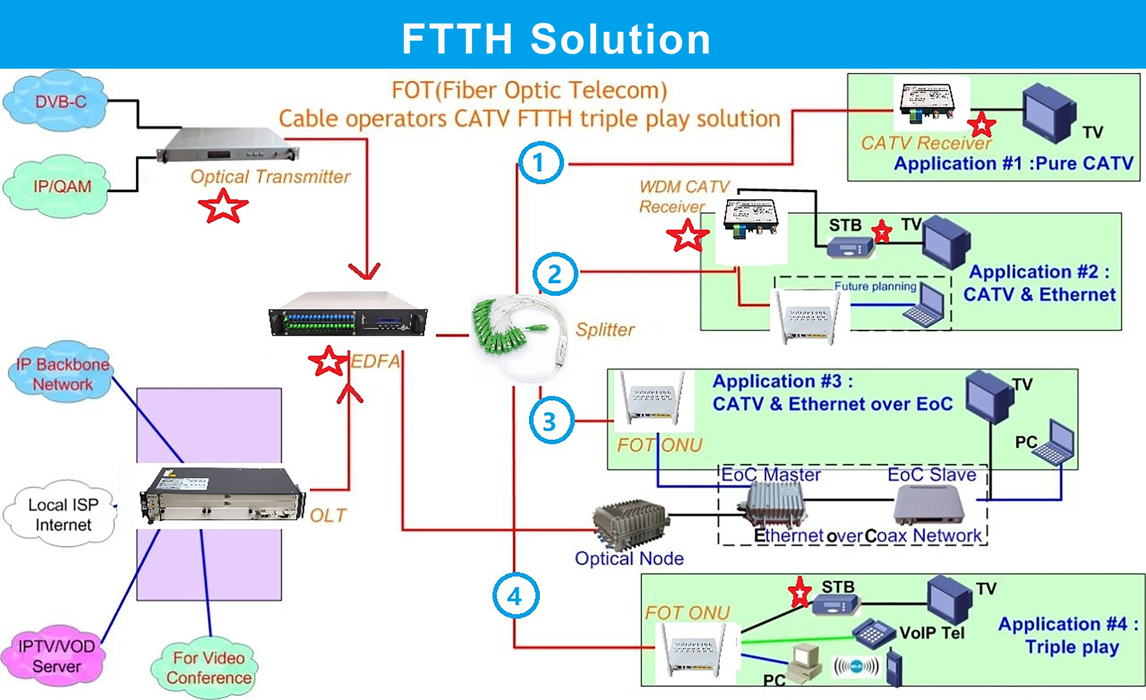 Ftth Gpon Ont Echolife Hs8145v Eg8145v5 802.11ac Dualfrequency Routing