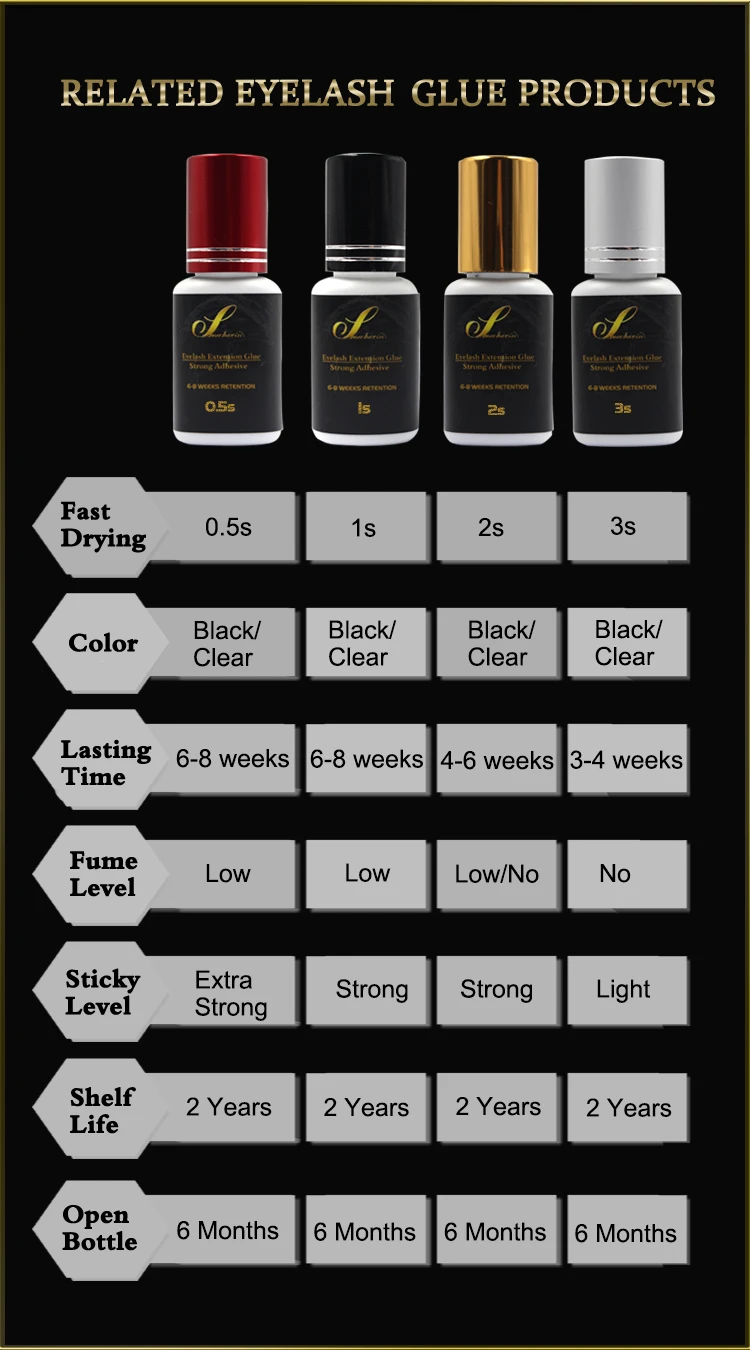 Custom 0.51 Second Eyelash Glue Fast Drying Latex Free Eyelash