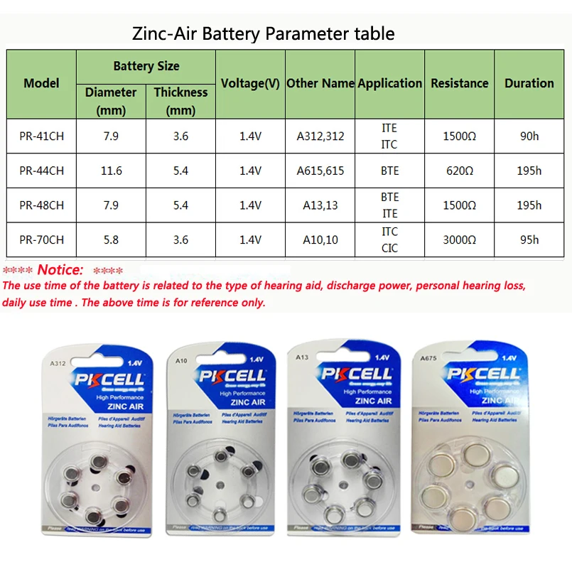 Euni ☀️☀️☀️☀️☀️ Hörgerätebatterien A10 PR70 / A13 PR48 / A312 PR41 / A675 PR44 