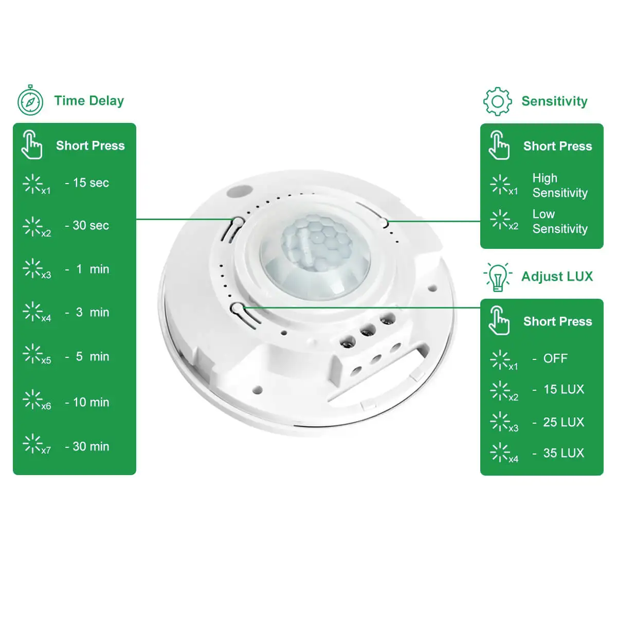 RZ036 PIR Ceiling Motion Sensor, 12V/24V Automatic ON/OFF Light Control for Smart Home & Office High Sensitivity 360° Detection