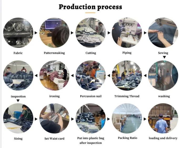 Production workflow
