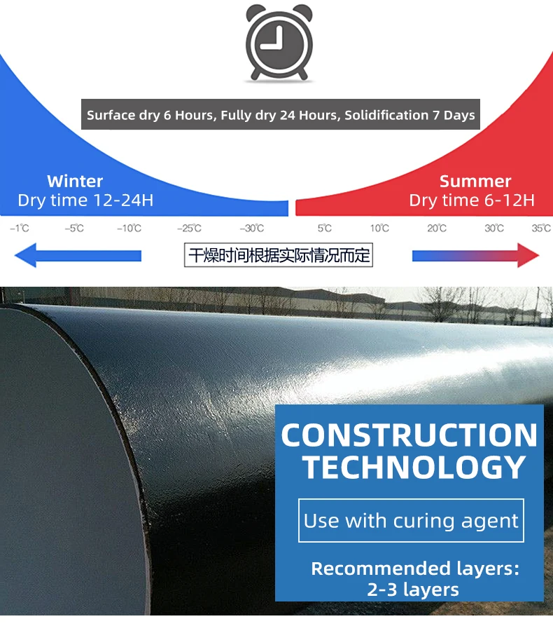 Kyumi Epoxy Coal Tar Pitch Rot Paint Exported Antifouling Marine Paint