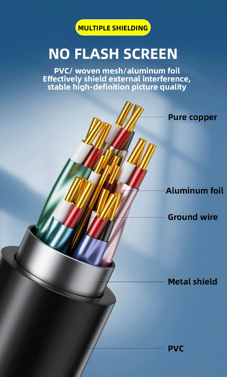 3M 8K HDMI 2.1 Version High Speed Cable - Image 4