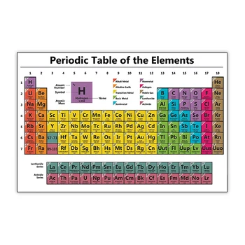 A Very Short Acrylic Periodic Table Advanced Barcharts With Actual ...