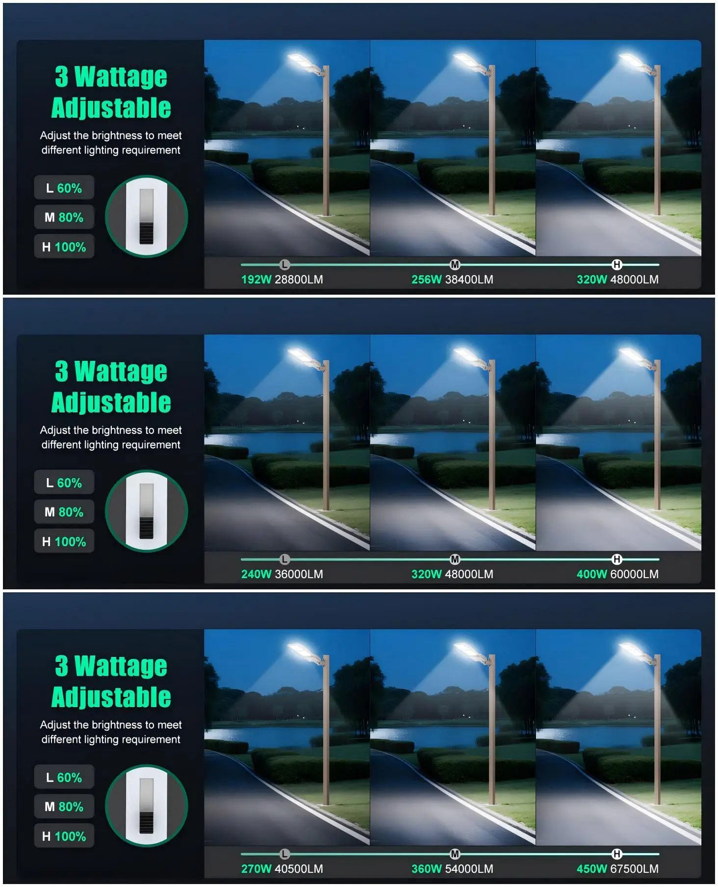 LED Outdoor Public Area Lighting US Waerhouse 100W 150W 450W  IP65 LED Stadium Road Parking Lot Shoebox Street Flood Lights