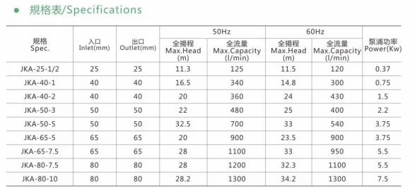 Single Stage Centrifugal Stainless Steel Horizontal Pump - Buy Single ...