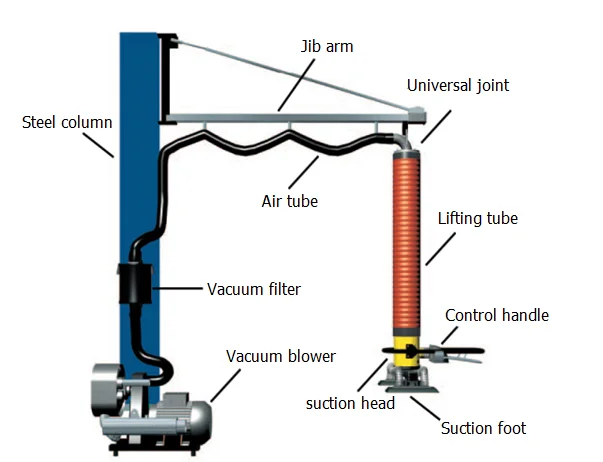 50kg Box Vacuum Suction Lifting Equipment - Safe & Efficient