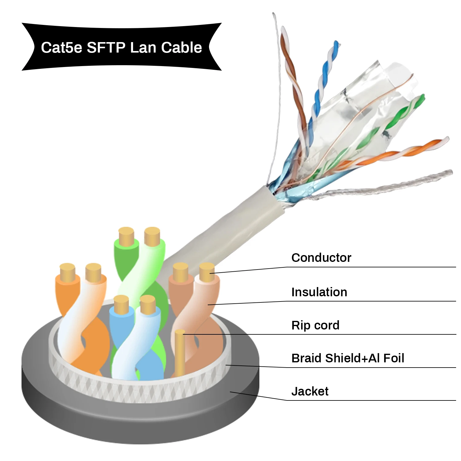 Adp工厂实心铜/cca导体26awg 4prs Utp 5e类局域网电缆rj45 Utp 5类以太网互联网局域网电缆 Buy Lan电缆