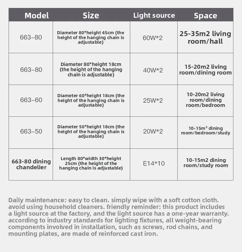 Specifications