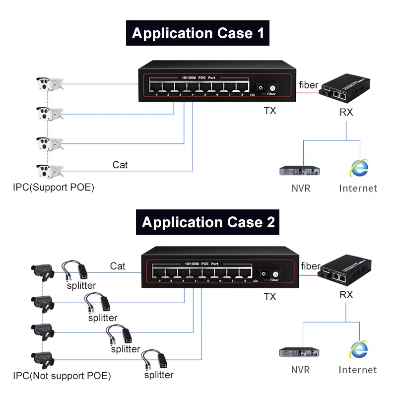 Gigabit 8 Port POE+ Switch with 1 SC Fiber Port POE Media Converter manufacture