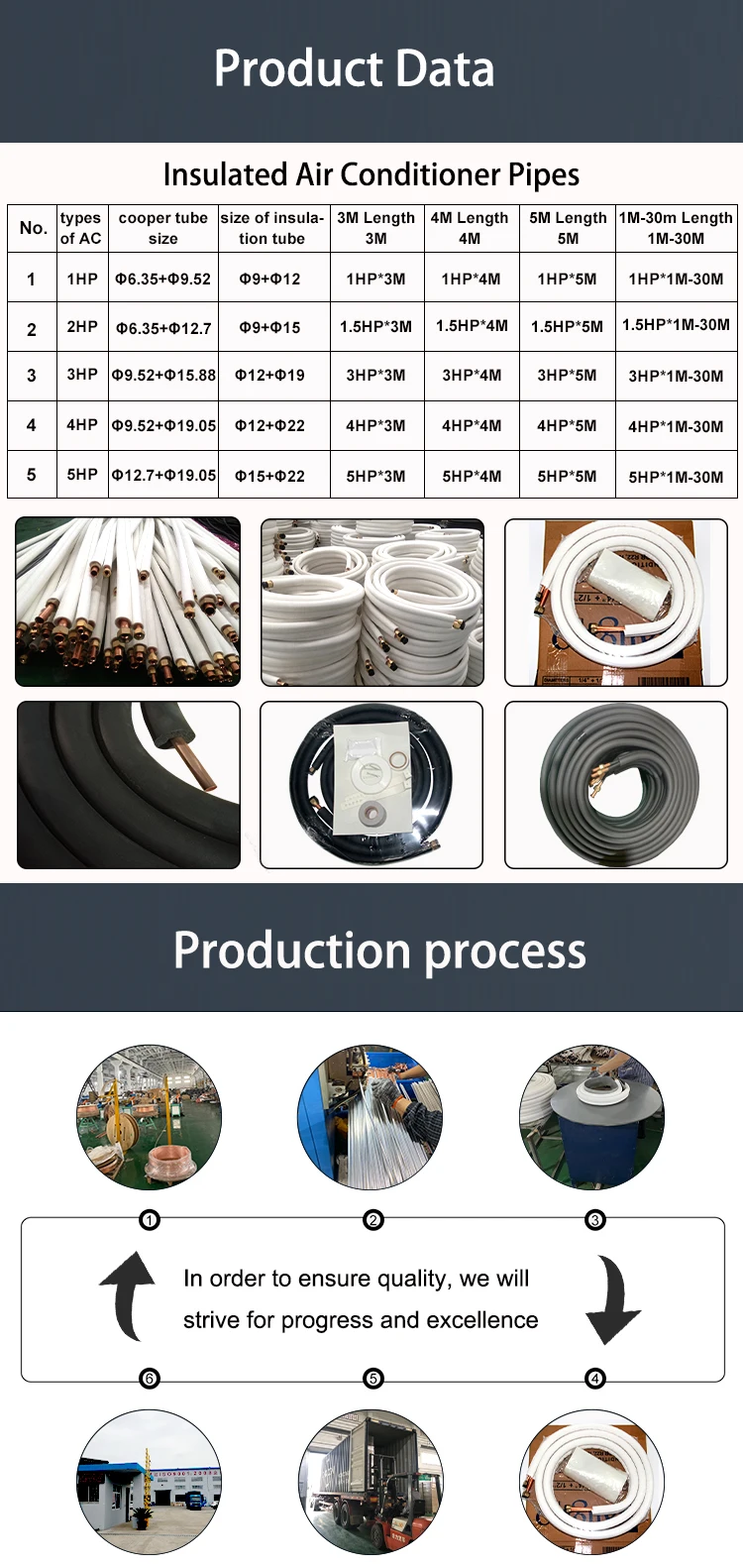 Better Price  Hot Selling 1/4+3/8 Installation Kit PE Insulation AC Copper Pipe Split Installation Kit manufacture