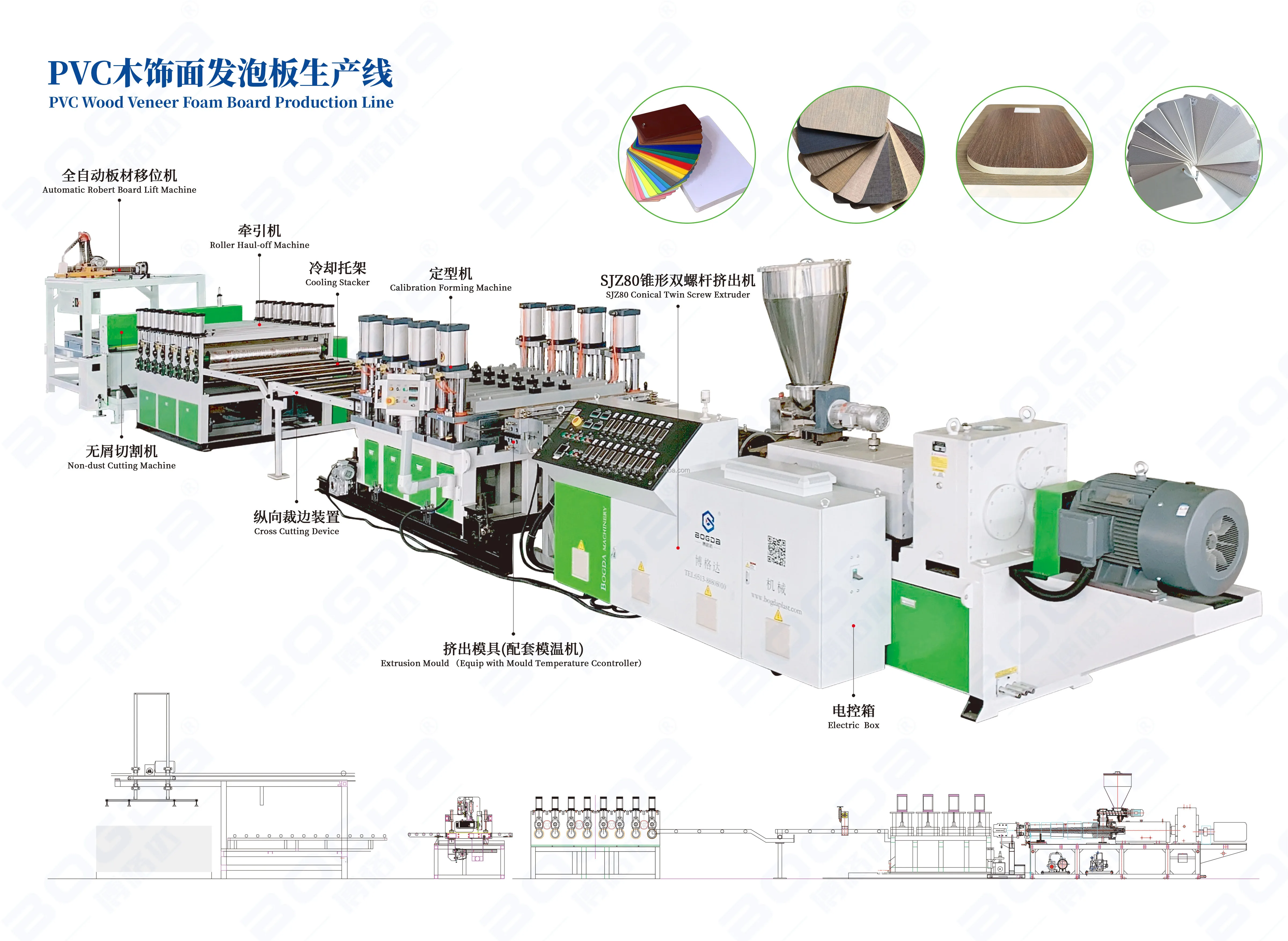 Pvc Wpc Foam Board Extrusion Line/wpc Solid Door Board Making Machine/wpc Furniture Panel Production Line