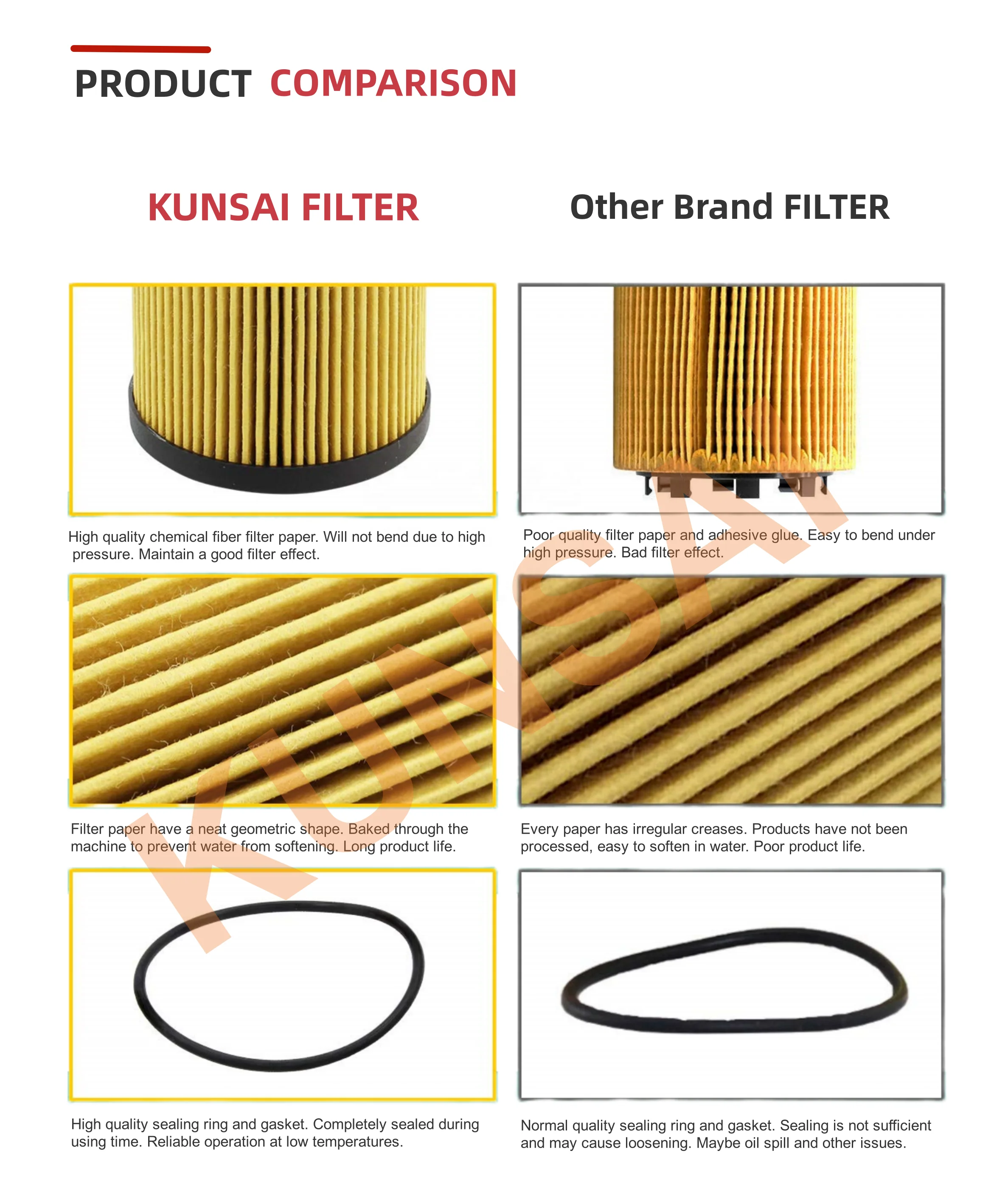 1003268794 Oil water separator filter element for WEICHAI  