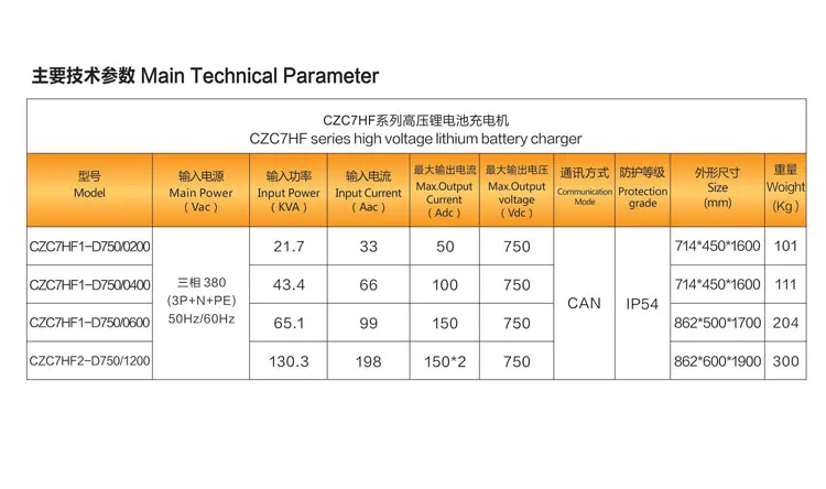 High Voltage Single Gun and Dual Gun  750V 125 A industrial smart ev car forklift golf cart lithium ion battery charger CZC7HF